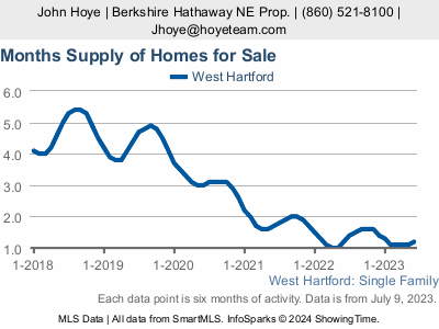 Housing Inventory Shortage Strong Sellers Market 2 53Lh bA7?w=400&h=300