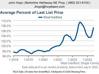 Housing Inventory Shortage Strong Sellers Market 6 53Ln TlZ?w=400&h=300