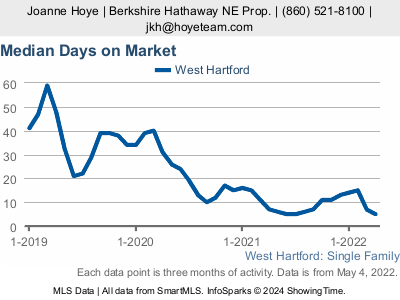 Is It Enough To Offer Asking Price in Today’s Housing Market? 4 KXJY XcM?w=400&h=300