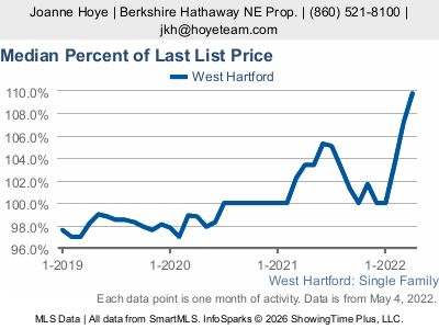 Is It Enough To Offer Asking Price in Today’s Housing Market? 6 KXWJ fug?w=400&h=300