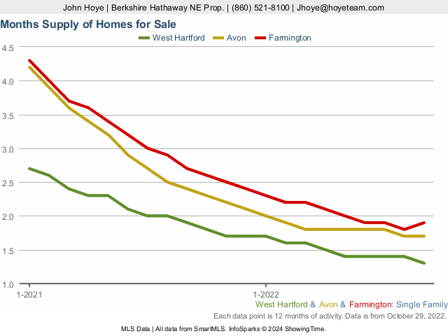 3 Graphs Showing Why Today’s Housing Market Isn’t Like 2008 3 MSxl XqM?w=640&h=480